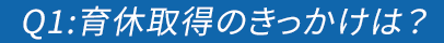 Q1:育休取得のきっかけは？
